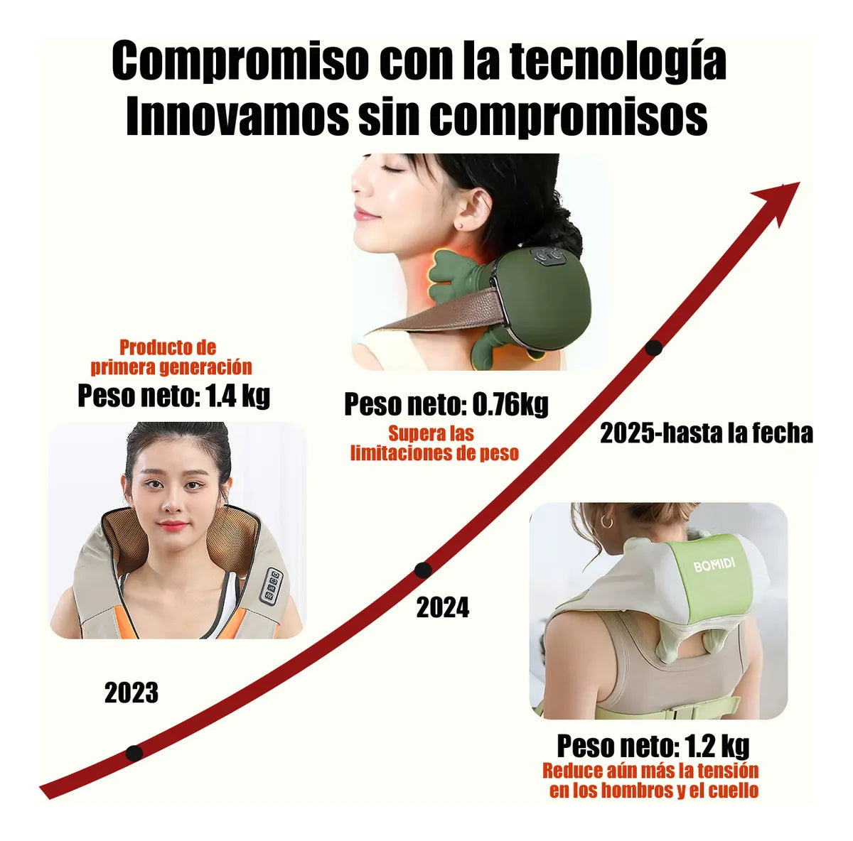 PalmaZen™ Masajeador Inteligente con Tecnología 4D | Alivio Profundo y Relajación en Minutos | ¡Pídelo Hoy!